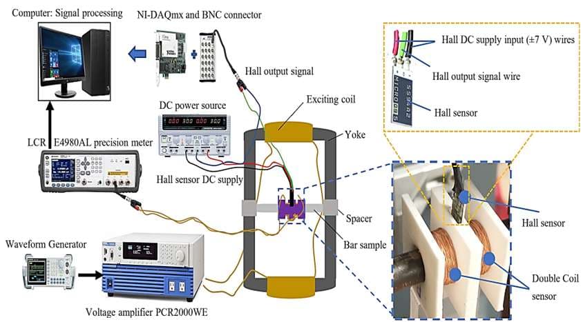 Electromagnetic NDT Acquisition System