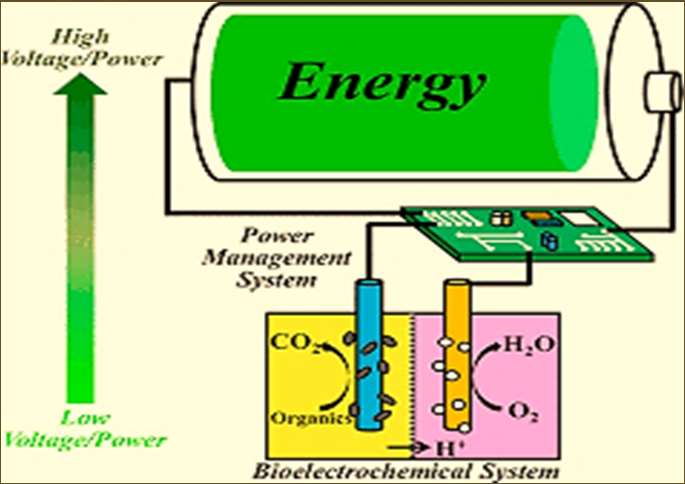 Electrical Energy Harvesting